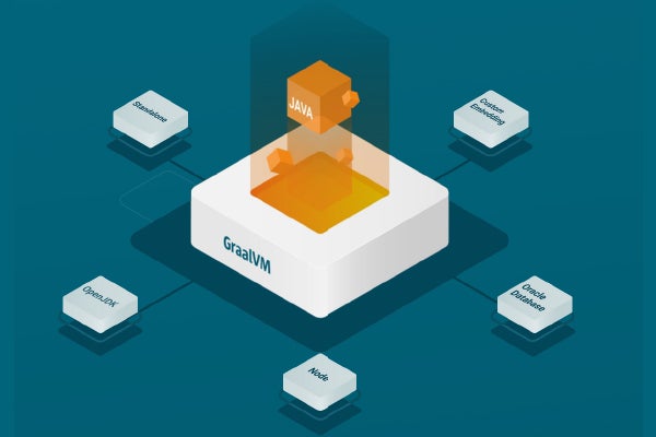 Graal and Truffle for Language Interpretation on the JVM