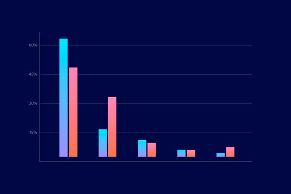 Java IDE Usage Stats