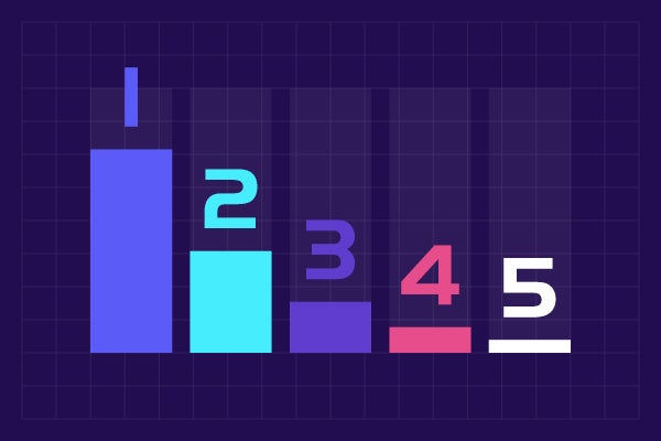 Top 5 Java Profilers Revealed