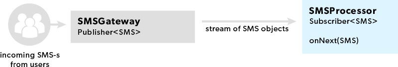 CompletableFuture API Example Path CompletableFuture API Example Path