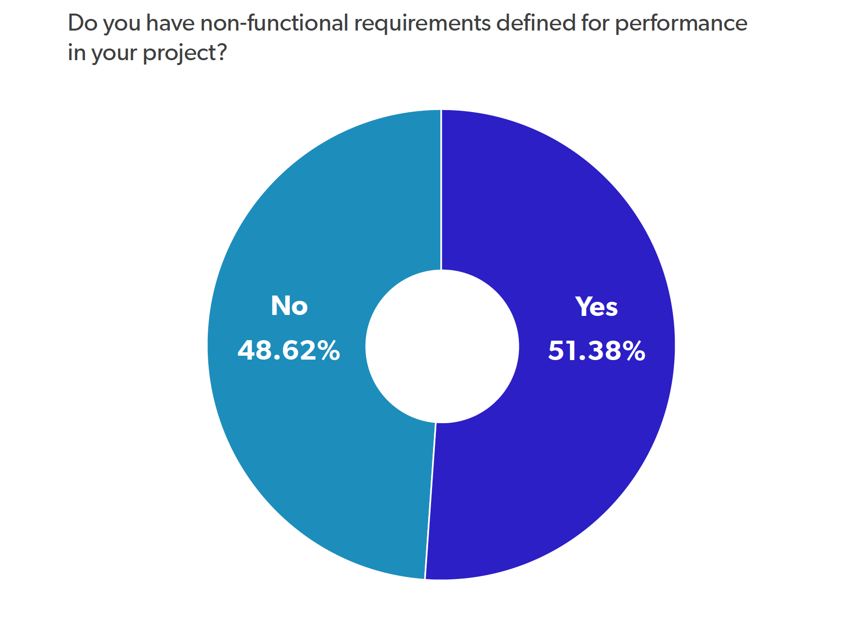 2020 Java Performance Report - Non-Functional Performance Requirements Chart 2020 Java Performance Report - Non-Functional Performance Requirements Chart
