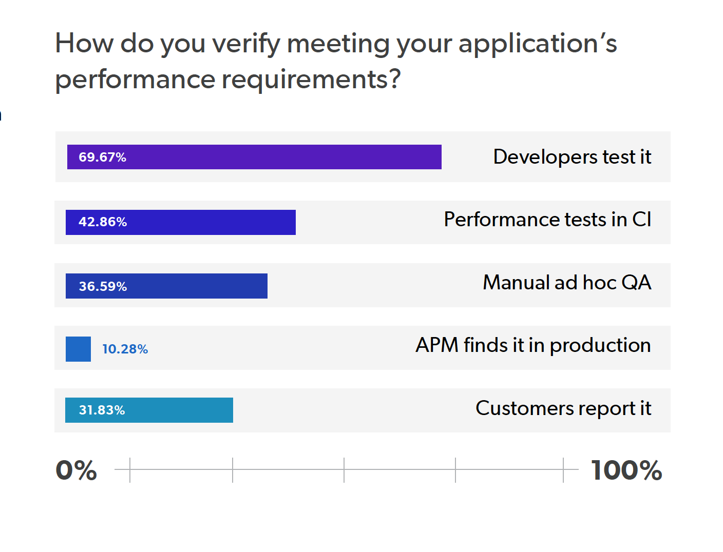 2020 Java Performance Report - Verifying Java Application Performance Chart 2020 Java Performance Report - Verifying Java Application Performance Chart