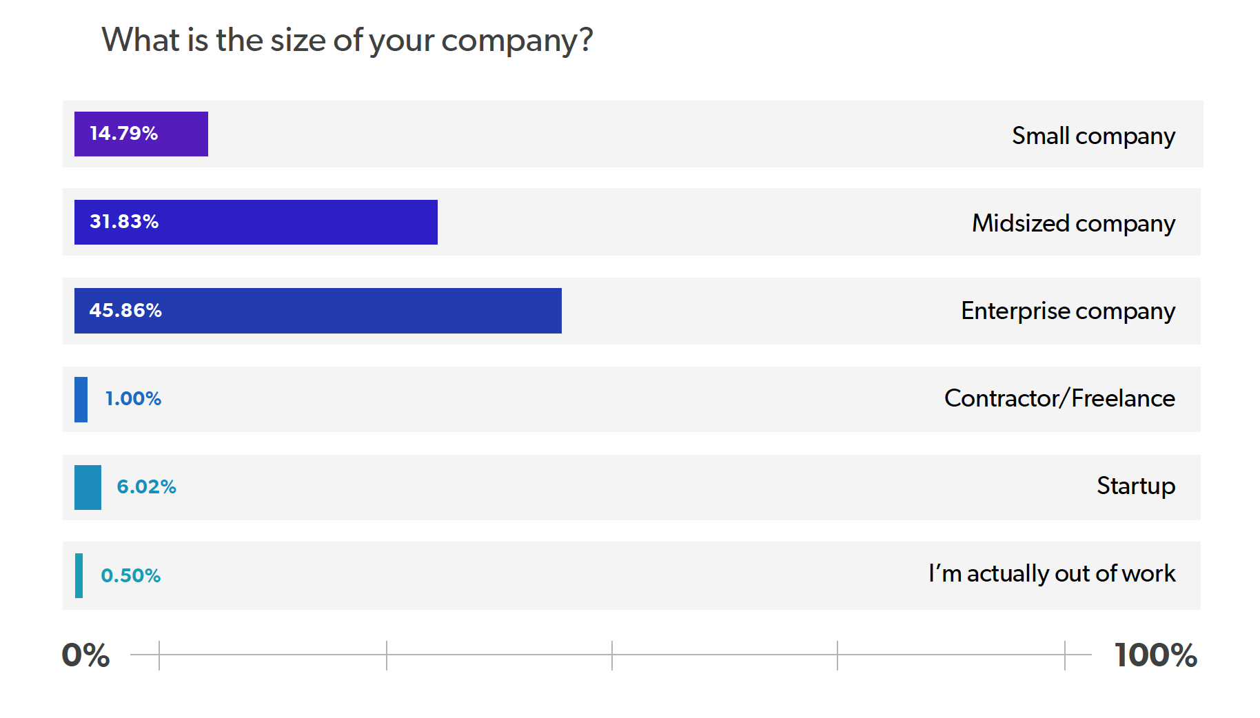 2020 Java Productivity Report - Company Size 2020 Java Productivity Report - Company Size
