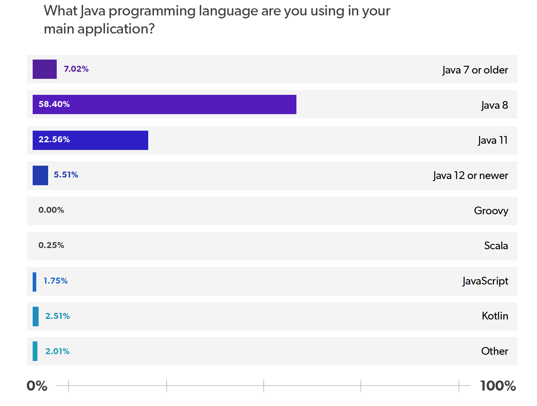 2020 Java Productivity Report - Programming Language Choice 2020 Java Productivity Report - Programming Language Choice
