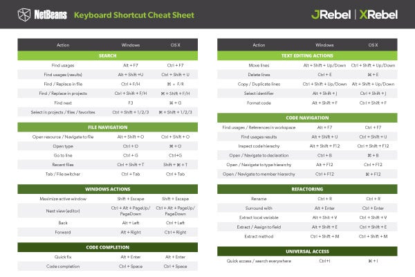 Image Resource NetBeans Cheat Sheet Image Resource NetBeans Cheat Sheet