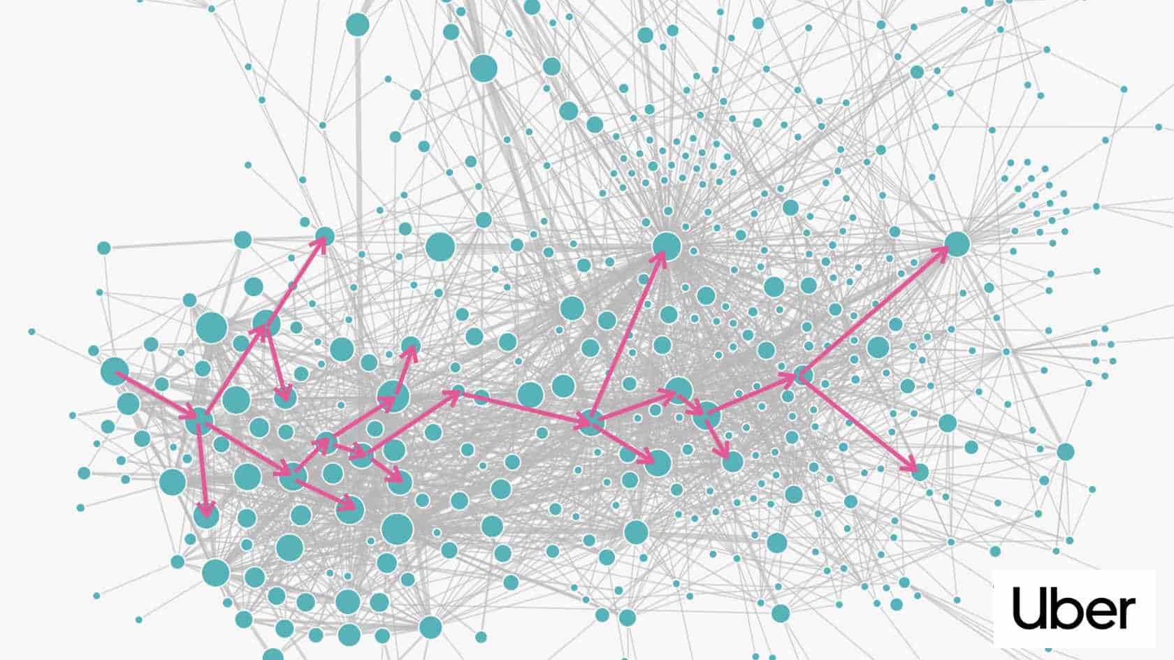 Microservice Bulkhead Pattern - Dos and Don'ts