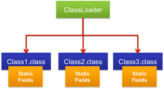 image blog jrebel reload java classes at runtime image blog jrebel reload java classes at runtime