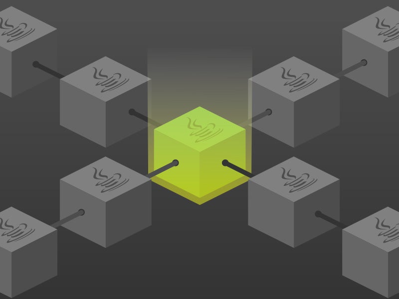 Best orm on sale for java