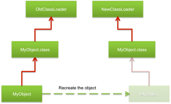 image blog jrebel reload classes at runtime 3 image blog jrebel reload classes at runtime 3