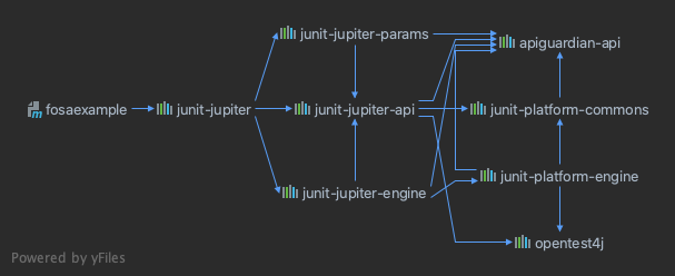 JUnit FOSAExample