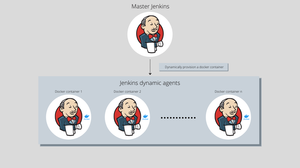 Jenkins plugin example of Jenkins dynamic agent structure