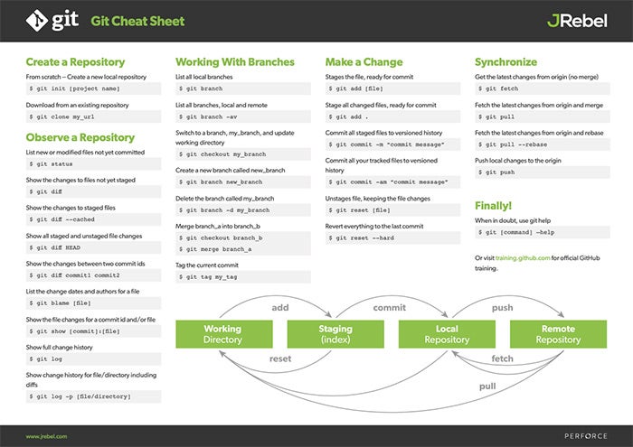 Git Cheat Sheet Preview