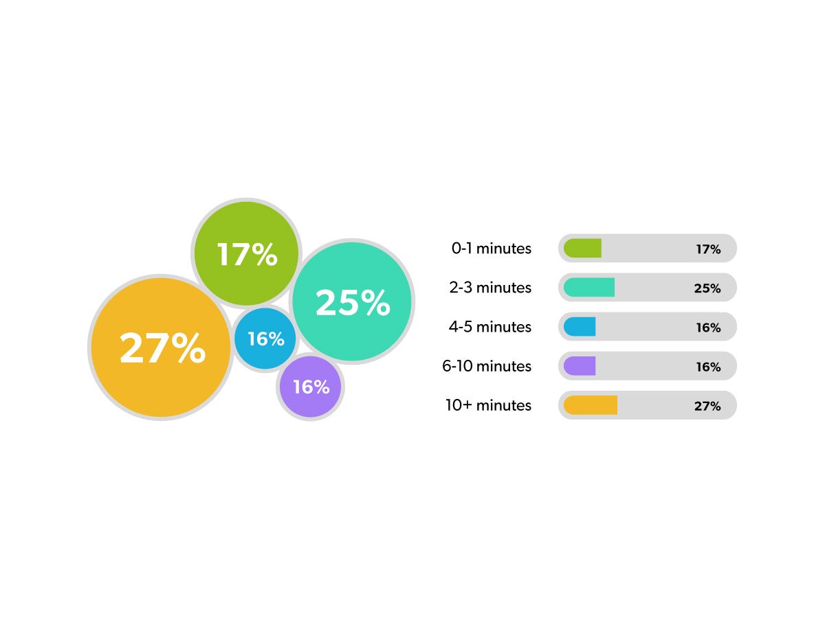 Java Application Redeploy Times Stats