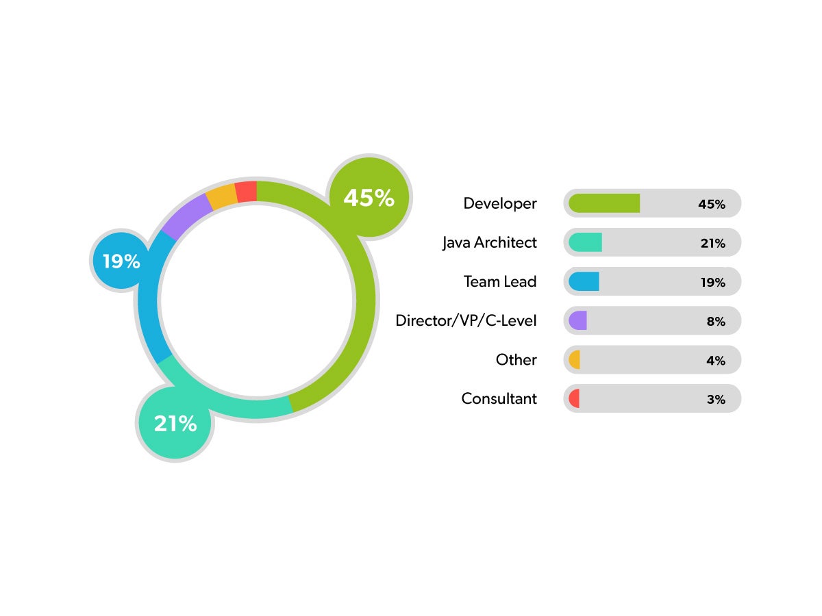 Microservices Per Application Stats