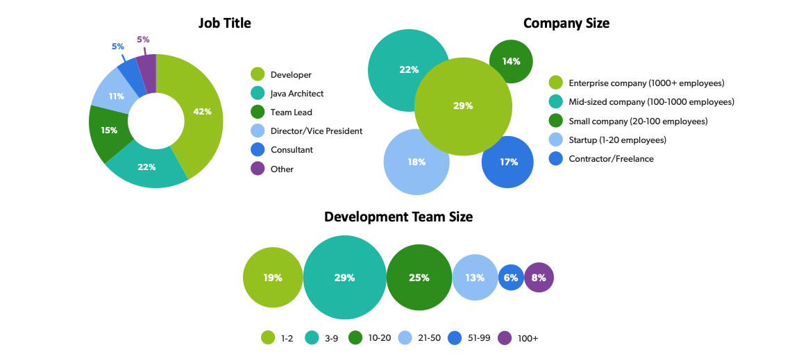 About the survey