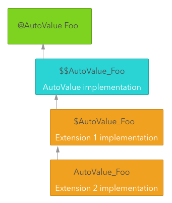 autovalue-class-structure.jpg