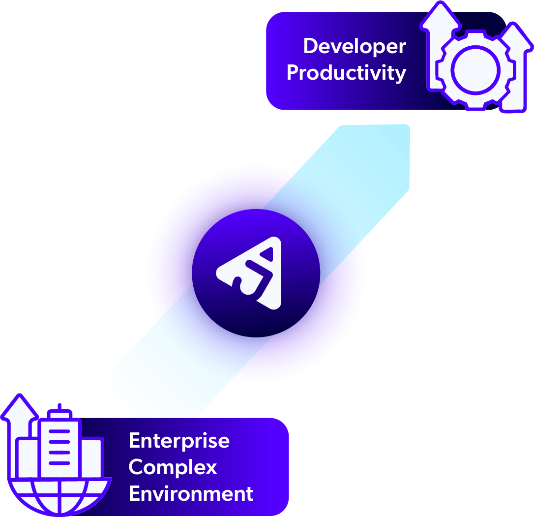 Productivity Java