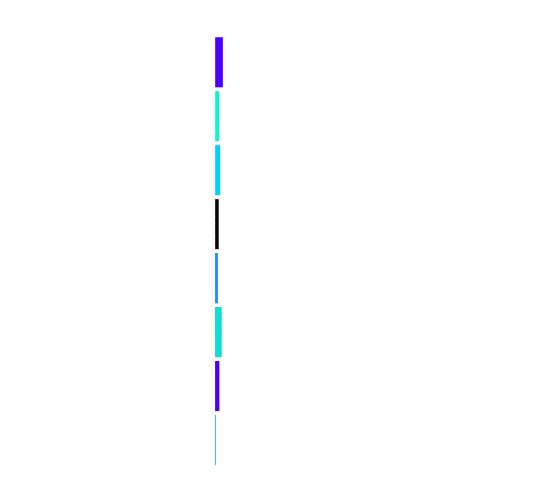 AI features bar graph 