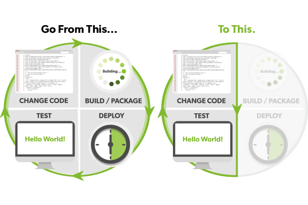 jrebel download eclipse plugin jrebel download eclipse plugin