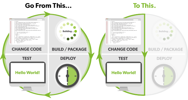 Streamline Java Application Development