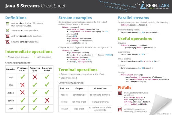 Java 8 Streams cheat sheet