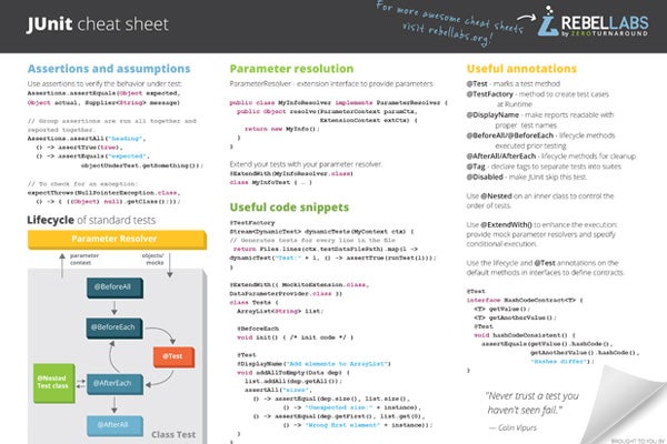 JUnit cheat sheet