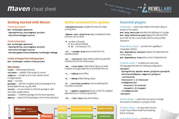 Maven (MVN) Cheat Sheet PDF Image - includes maven commands