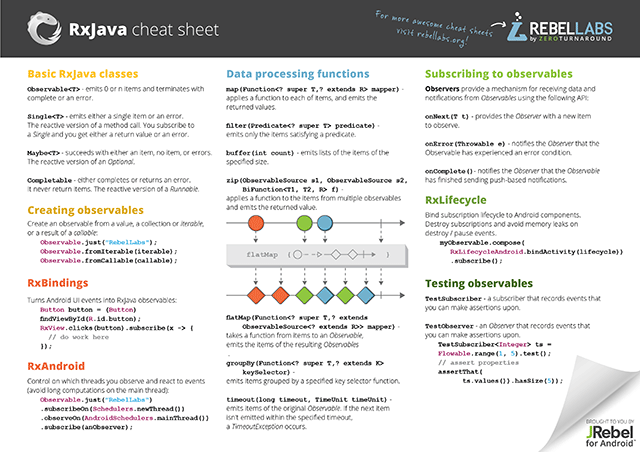 RxJava Cheat Sheet