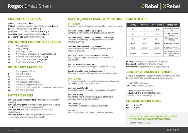 Java Regex Cheat Sheet PDF
