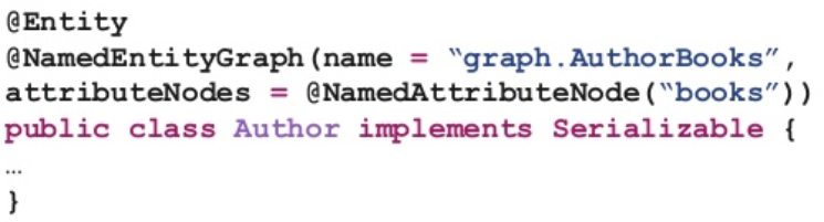 Named Entity Graph snippet