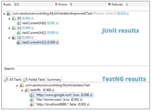 screenshot of JUnit and TestNG Results