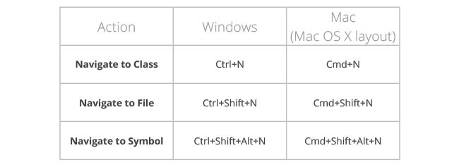 IntelliJ IDEA as eclipse user shortcut definitions windows mac