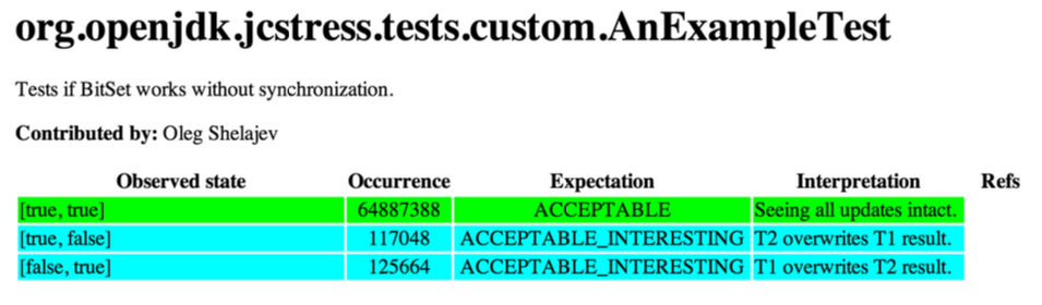 JCStress result report page