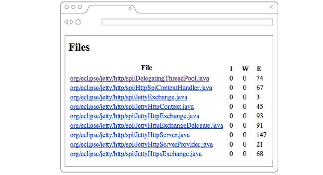 screenshot of static code analysis Checktyle html report