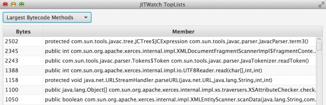 screenshot of JITWatch Toplists largest bytecode methods view