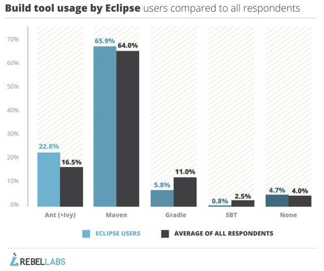 eclipse-build-tools-comparison-1