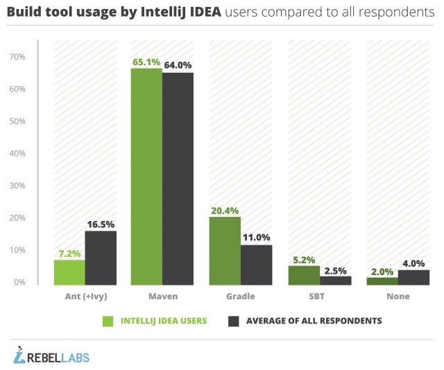 intellij-idea-build-tools-comparison-1