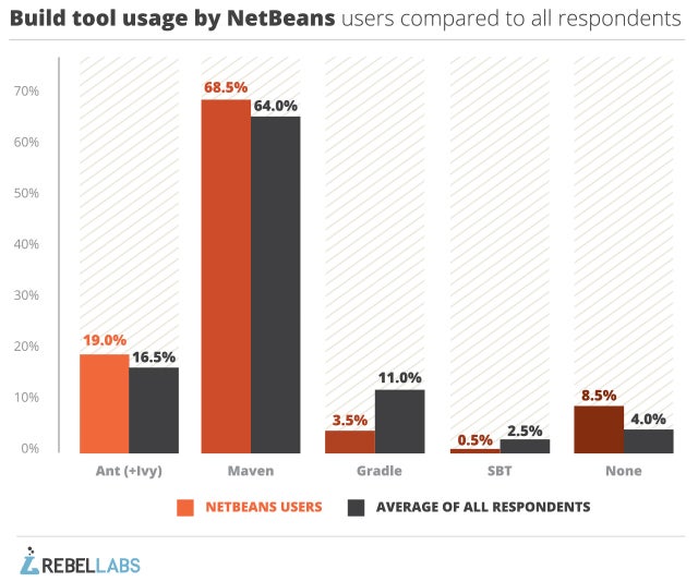 netbeans-build-tools-comparison-1