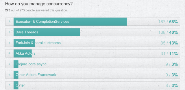 concurrency-survey-results