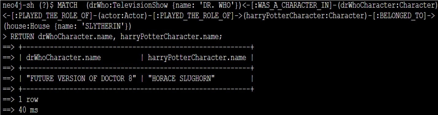 neo4j-character-match-query
