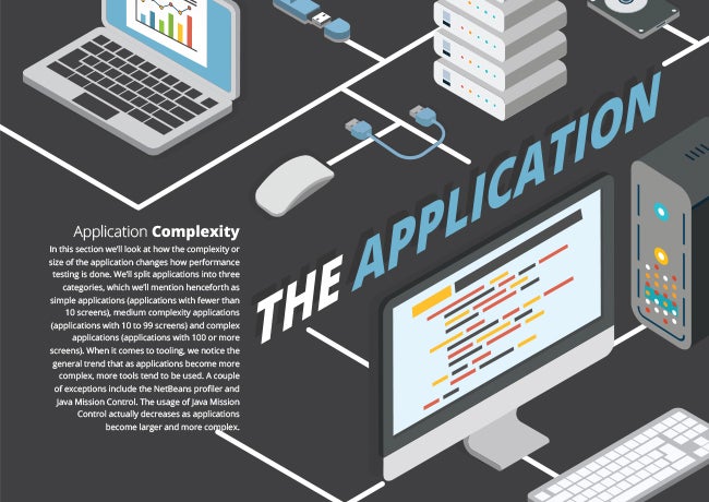 illustration for the application section of Developer Productivity Report 2015