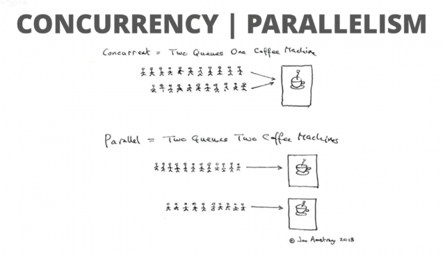 Concurrency vs Parallelism