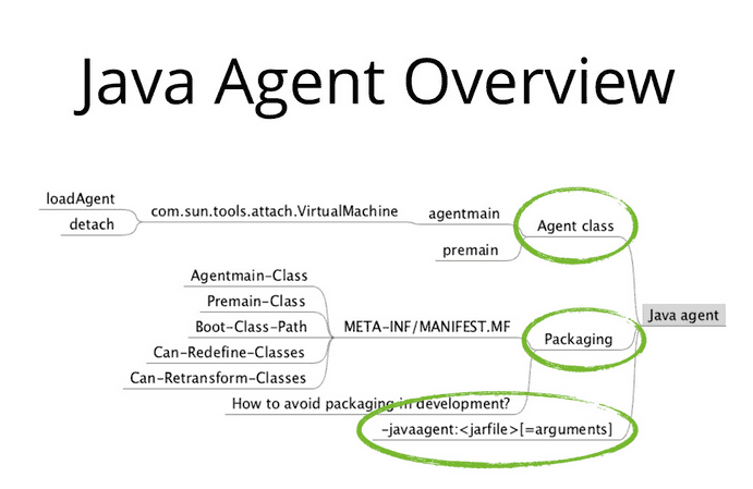 Overview of Javaagents