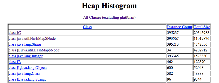 jhat heap histogram