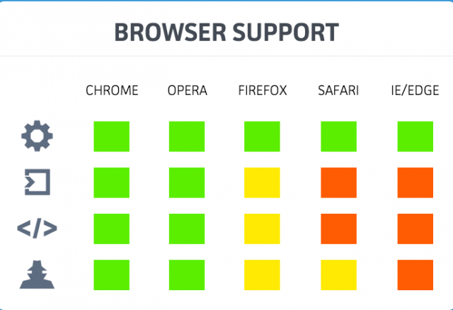web-components-browser-support