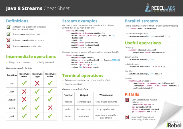 Java Collections Comparison Chart