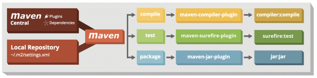 maven options example