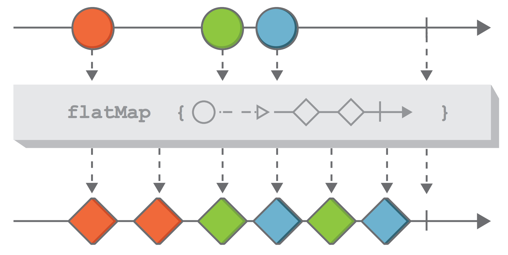 example of marble diagram documentation in rxjava cheat sheet