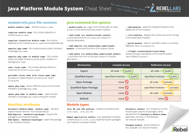 java cheat sheet pdf