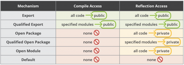 java-9-modules-visibility-640x228.png